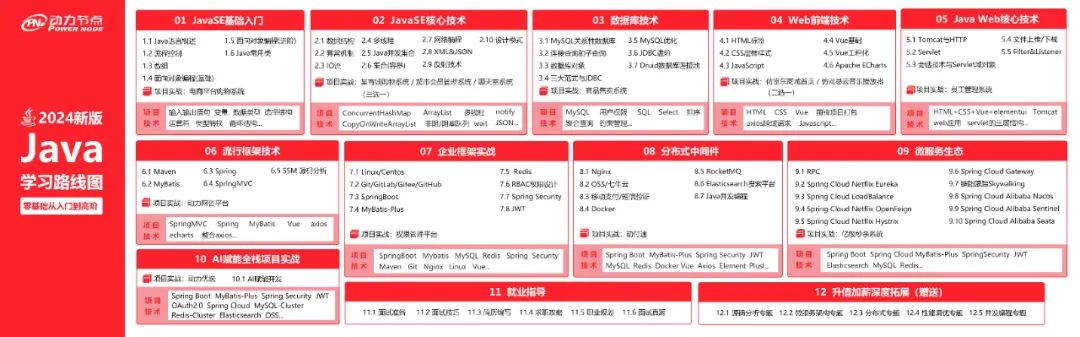 在哪里学编程最好？2024年编程学习平台与路径全解析，助你轻松入门高薪就业  第3张