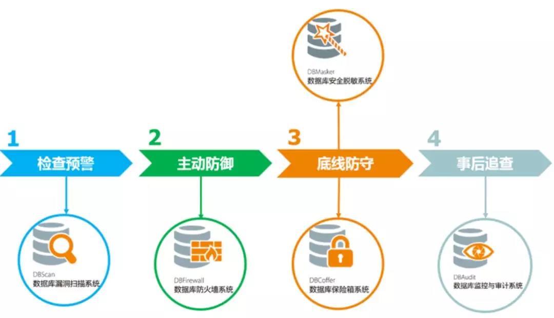 黑客技术基础知识入门指南：从零开始掌握网络安全核心技能，轻松防御网络攻击  第1张