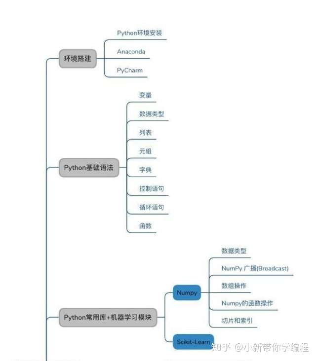自学编程全攻略：从零基础到就业的完整学习路径与高效方法  第1张