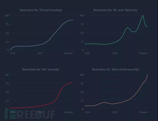 自学黑客可以找什么工作？揭秘网络安全行业高薪职业路径  第1张