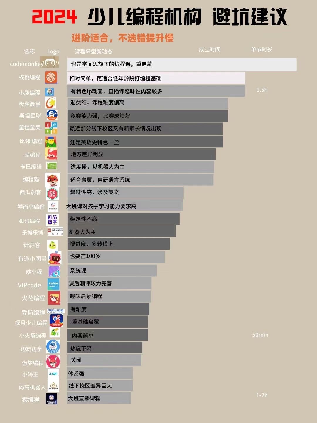 少儿编程线上培训哪家好？2024年家长必看避坑指南，轻松选对课程让孩子爱上编程
