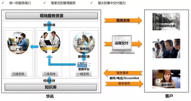 正规黑客在线接单免费网站：合法安全服务，快速解决网络安全问题