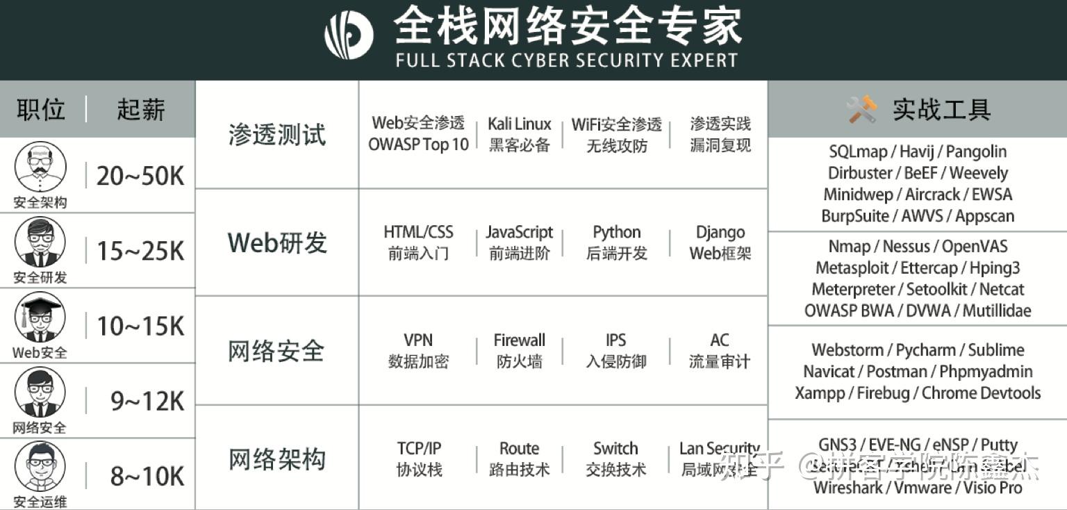 黑客可以在哪里找漏洞？揭秘合法渠道与职业发展路径，轻松掌握网络安全技能
