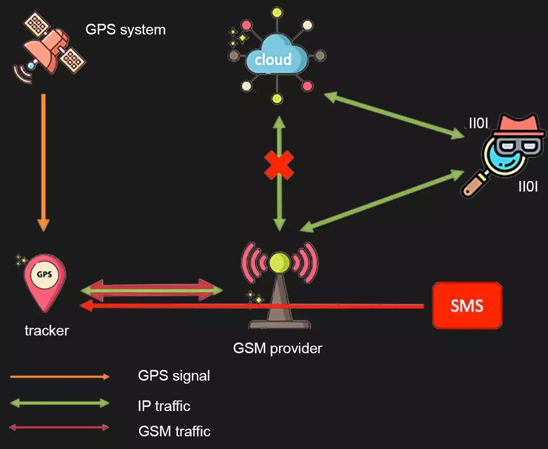 黑客手机定位联系方式是什么？揭秘非法定位手段与防护方法，保护隐私安全  第3张