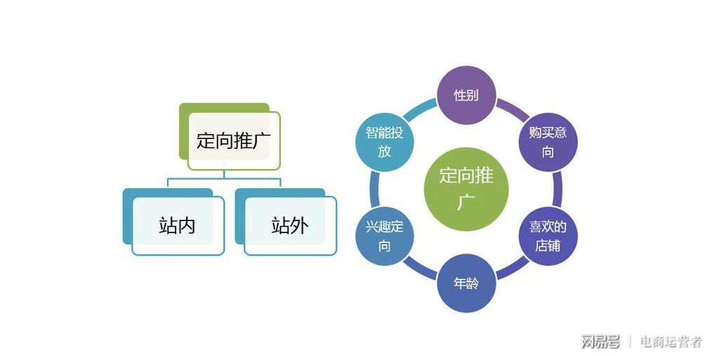 怎么能快速加到精准客源?掌握这6大高效获客策略,轻松锁定高价值客户 第2张 怎么能快速加到精准客源?掌握这6大高效获客策略,轻松锁定高价值客户 第2张