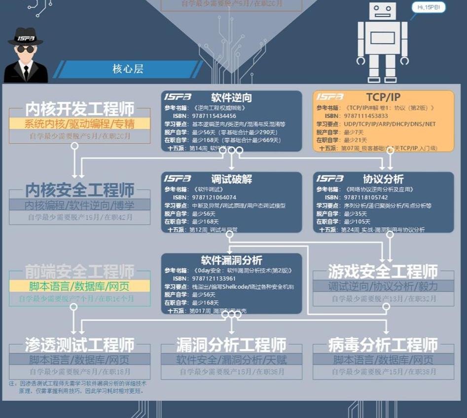 成为黑客有多难？揭秘从零到精通的完整技能树与学习路径