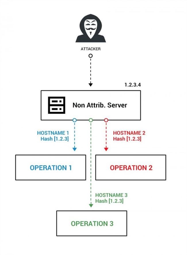 黑客定位手机号位置教程文件揭秘：保护隐私安全，避免法律风险