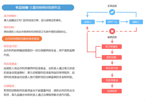 先追款后付费的黑客：揭秘资金追回服务运作流程与法律风险