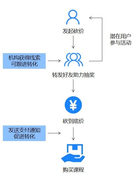 黑客技术在线接单怎么接？从平台选择到收款全流程避坑指南，轻松开启技术变现之路  第1张