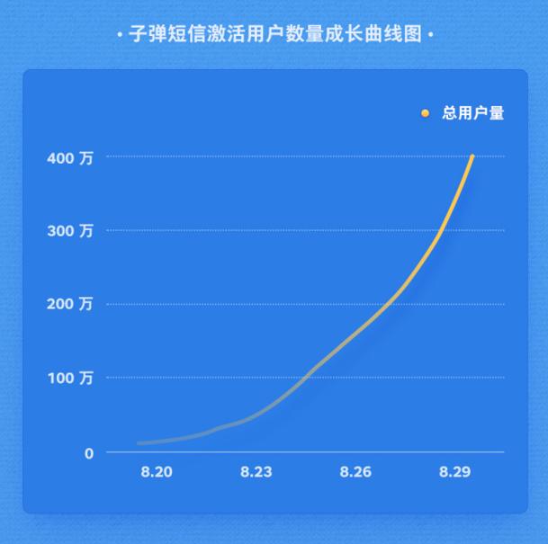 黑客入侵个人微信聊天记录怎么办？5招紧急防护与恢复指南
