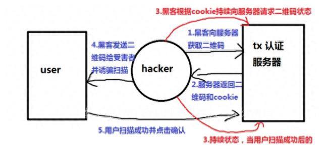 黑客盗qq密码软件手机软件免费？揭秘背后陷阱与QQ账号安全防护全攻略  第1张