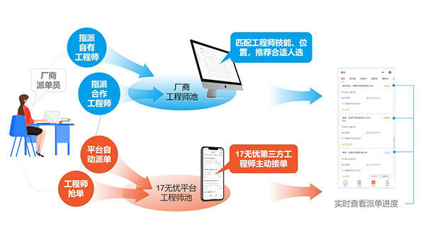 自动化外协接单系统：轻松提升企业协作效率，告别繁琐人工管理