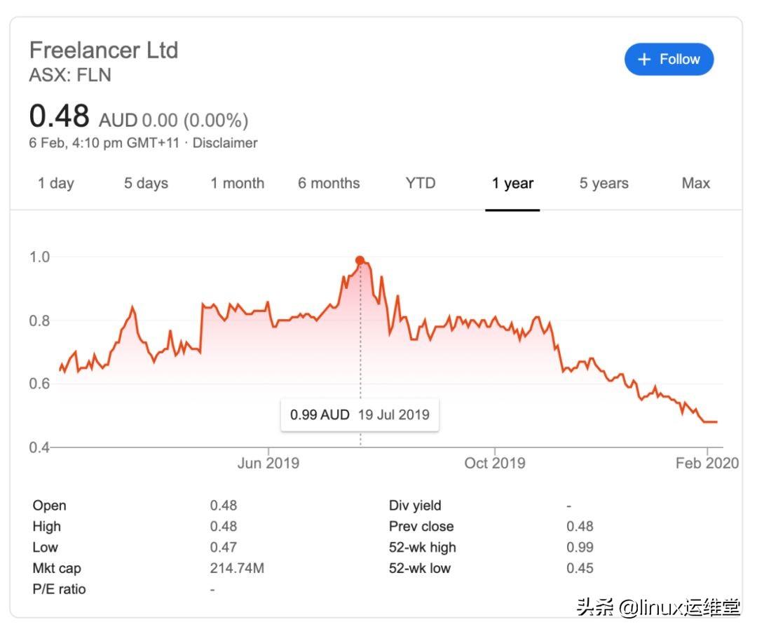 自由职业者任务接单平台：轻松接单赚钱，告别找客户烦恼