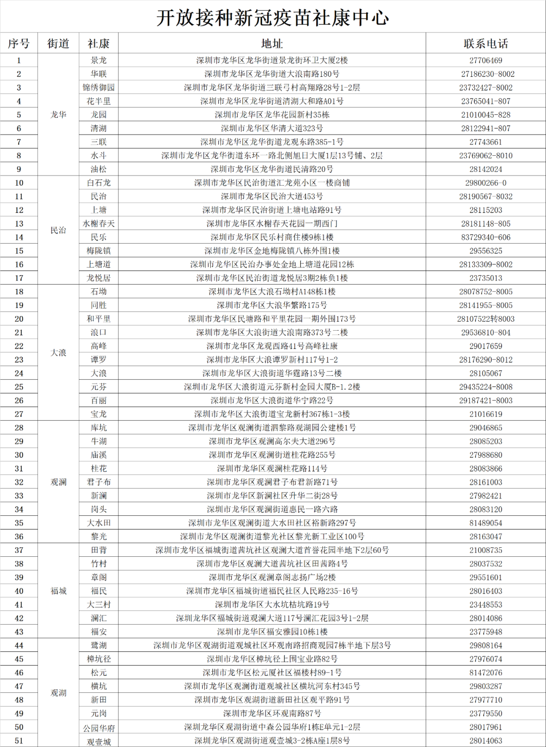 手机号免费申请全攻略：轻松保护隐私，告别骚扰电话
