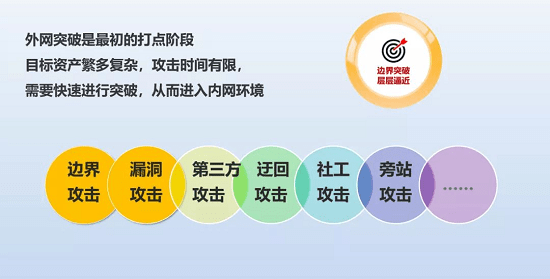网络攻防全解析：从原理到实战，轻松掌握网络安全防护技巧，远离数据泄露风险