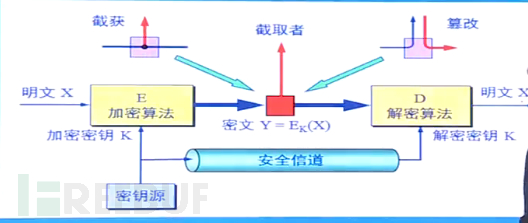 网络攻防全解析：从原理到实战，轻松掌握网络安全防护技巧，远离数据泄露风险