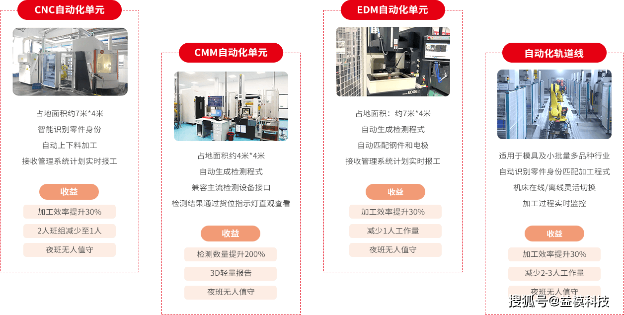 自动化设备外包接单流程全解析：轻松掌握高效合作秘诀，避免项目踩坑