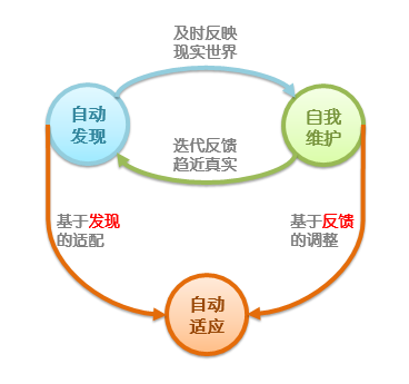 自动化接单平台：智能调度解放人力，效率提升超80%的实战指南  第1张