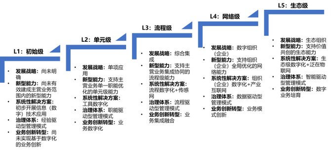 成为网络技术大牛：掌握核心能力与进阶路线，轻松构建职业蓝图  第1张