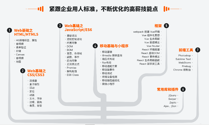成为网络技术大牛：掌握核心能力与进阶路线，轻松构建职业蓝图  第2张
