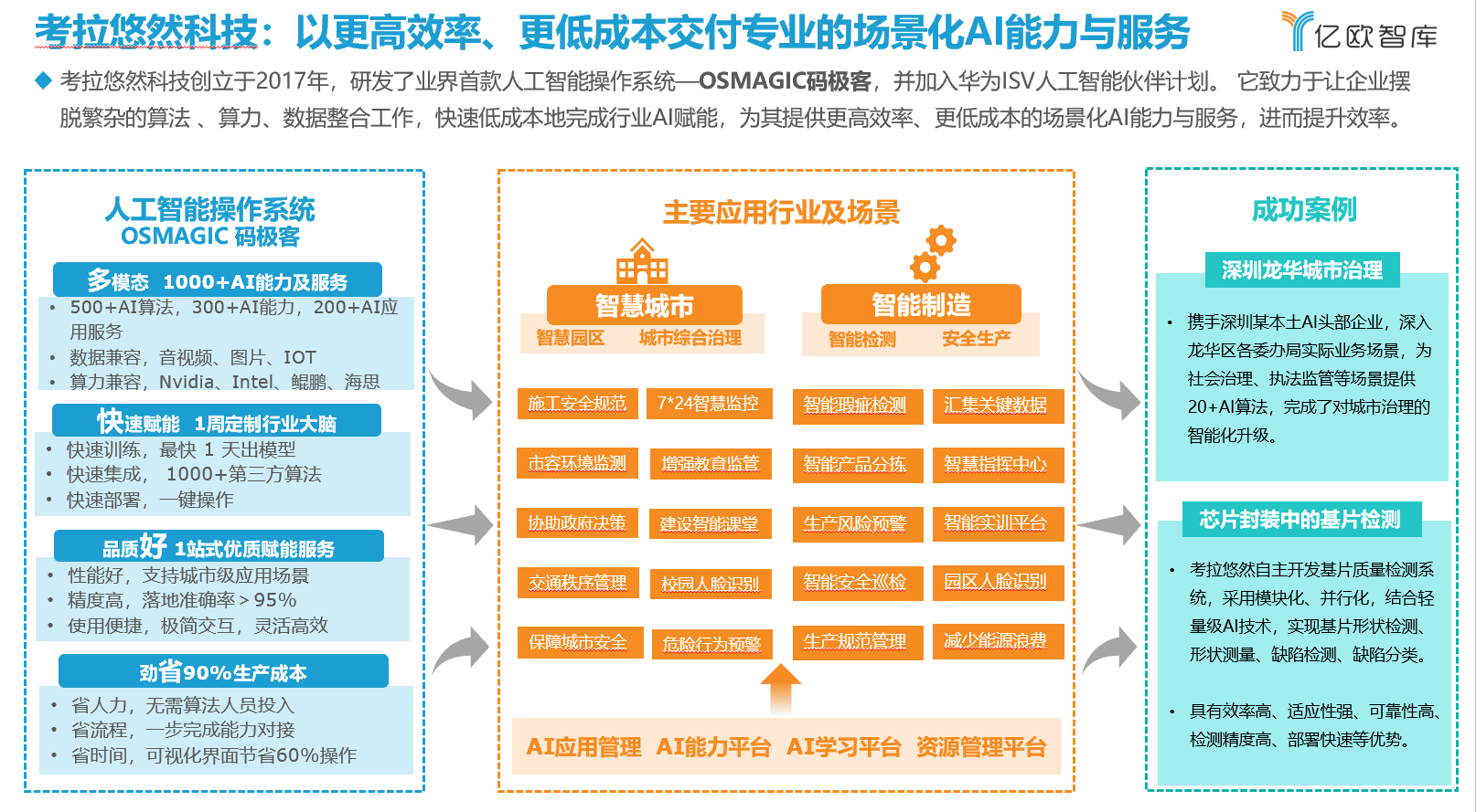 成为网络技术大牛：掌握核心能力与进阶路线，轻松构建职业蓝图  第3张