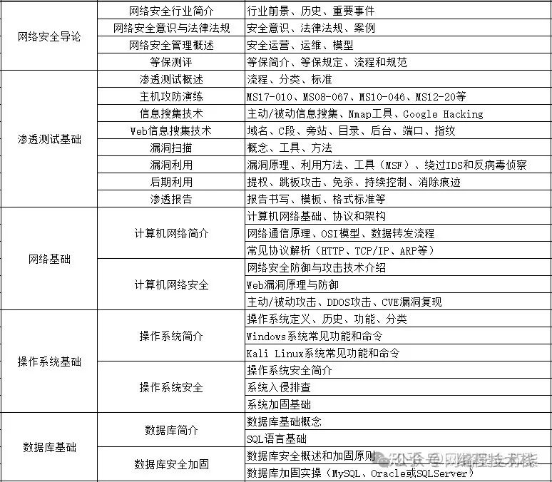 网络技术大全：从零到精通的实用指南，轻松掌握数字时代核心技能