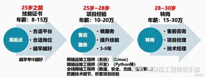 网络技术大神有哪些？揭秘殿堂级人物与成长路径，助你快速成为技术高手