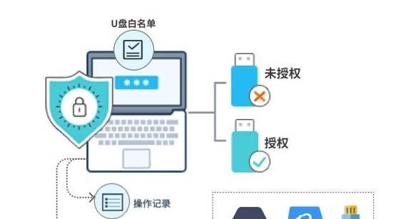 电脑高手联系方式怎么设置？安全便捷指南，保护隐私不泄露  第2张