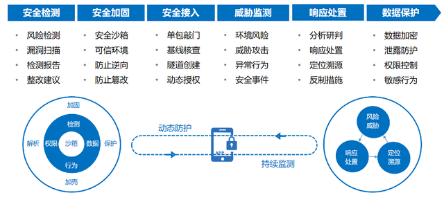 网络安全技术入门与未来趋势：从密码学到AI防御，轻松构建安全防线