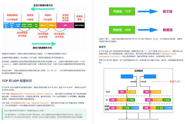 网络技术包含了哪些技术？一文读懂从基础到前沿的完整技术体系，让你轻松掌握网络世界的运行奥秘