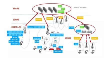 网络技术包含了哪些技术？一文读懂从基础到前沿的完整技术体系，让你轻松掌握网络世界的运行奥秘