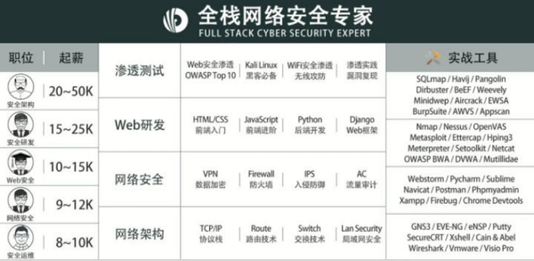 网络技术学什么？从零基础到高薪就业的完整指南，让你轻松掌握核心技能
