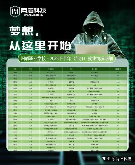 参与黑客比赛的收益：从技术小白到安全专家的成长之路，告别迷茫找到职业方向  第2张