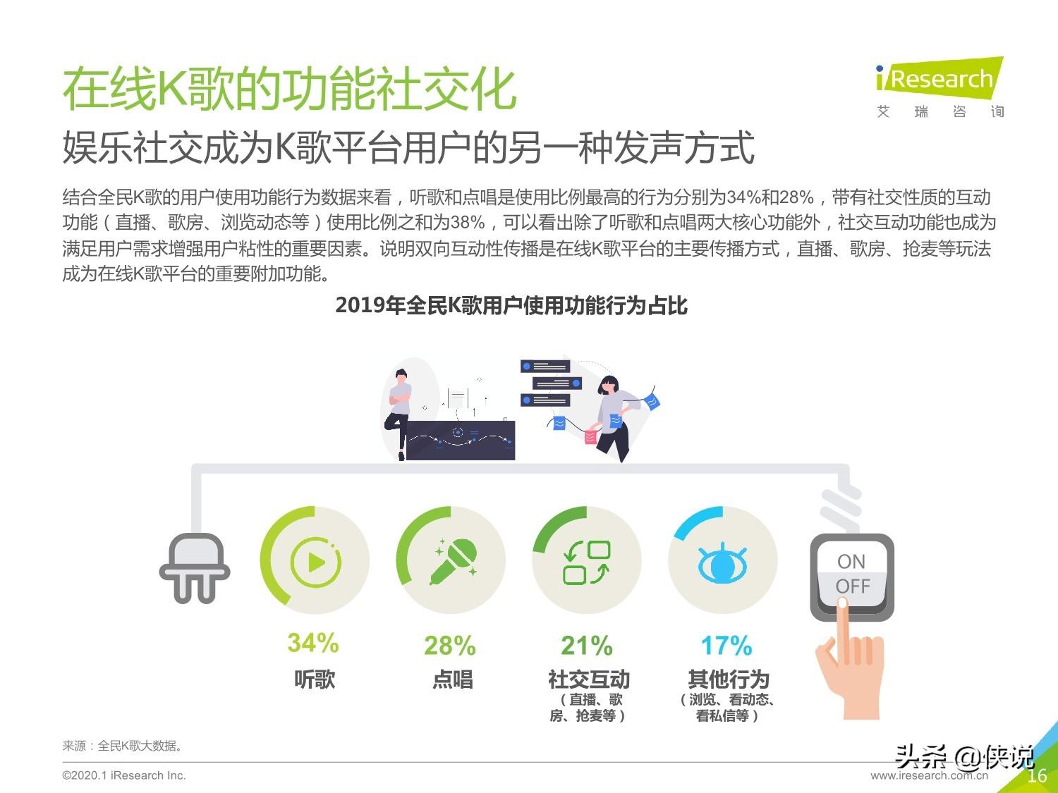 如何从社交信息中获取商业洞察？5大途径助你挖掘用户真实需求