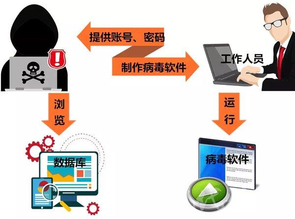 警惕！正规黑客联系方式QQ接单？揭秘数据恢复、查人定位背后的风险与合法解决之道