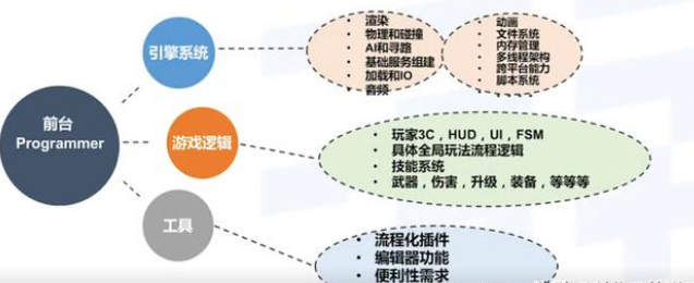 网络技术人员的岗位职责全解析：从基础运维到架构规划，助你快速胜任数字城市建造者