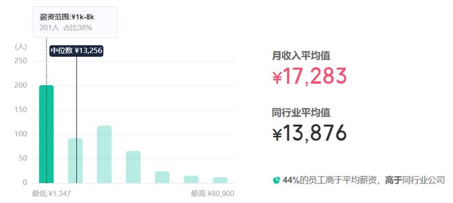 网络技术人员工资待遇全解析：从入门到专家，如何实现薪资跃迁与职业发展  第2张