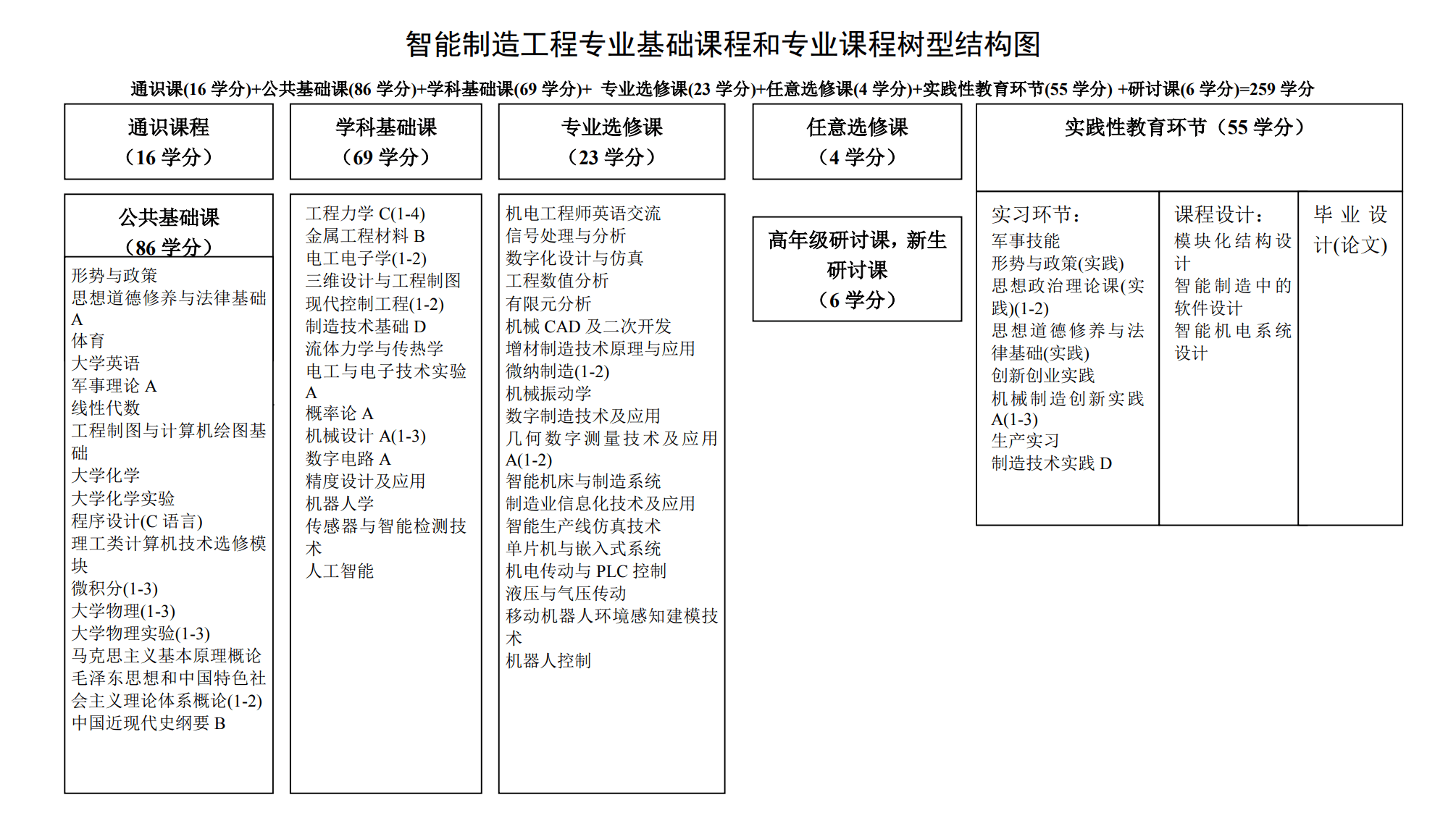 网络技术主要学什么？从基础到前沿，一文读懂核心课程与就业指南