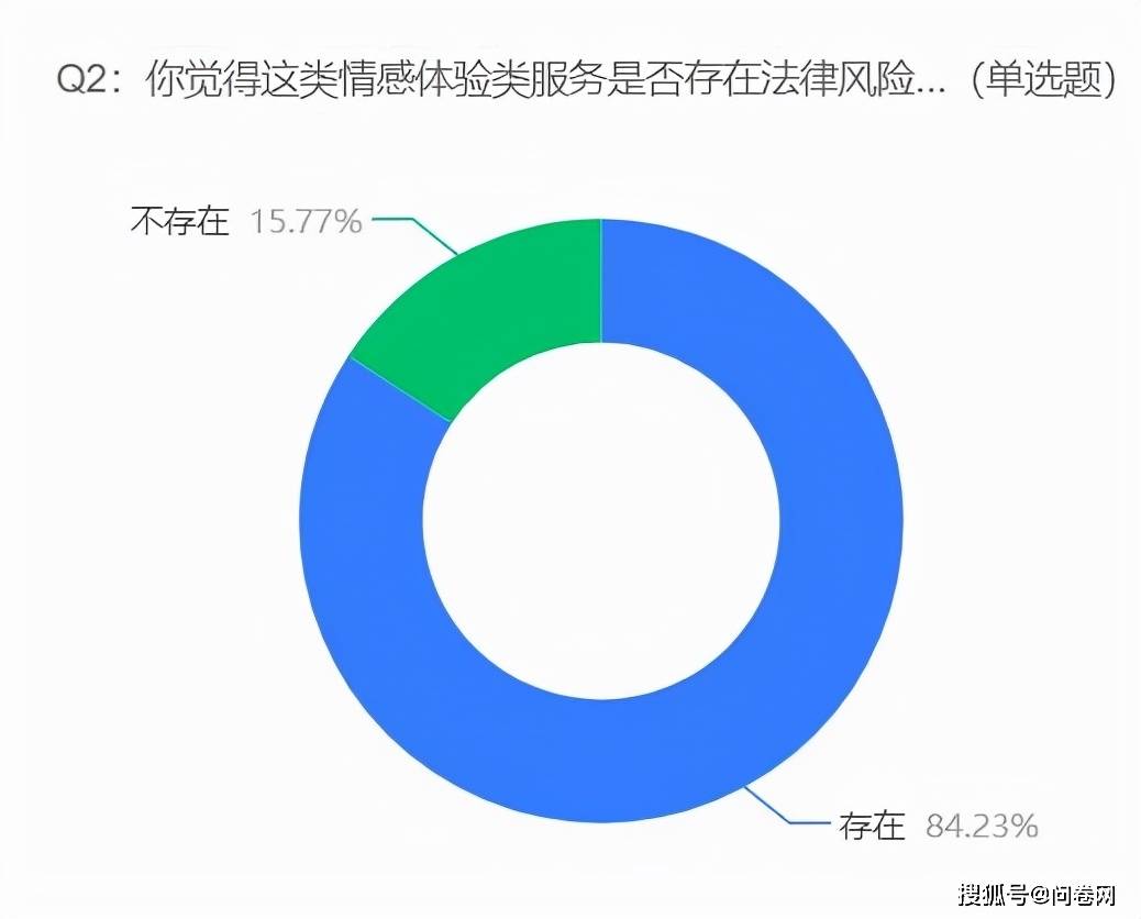 网上怎么查老婆开过的房记录?法律风险与情感修复指南 第3张 网上怎么查老婆开过的房记录?法律风险与情感修复指南 第3张