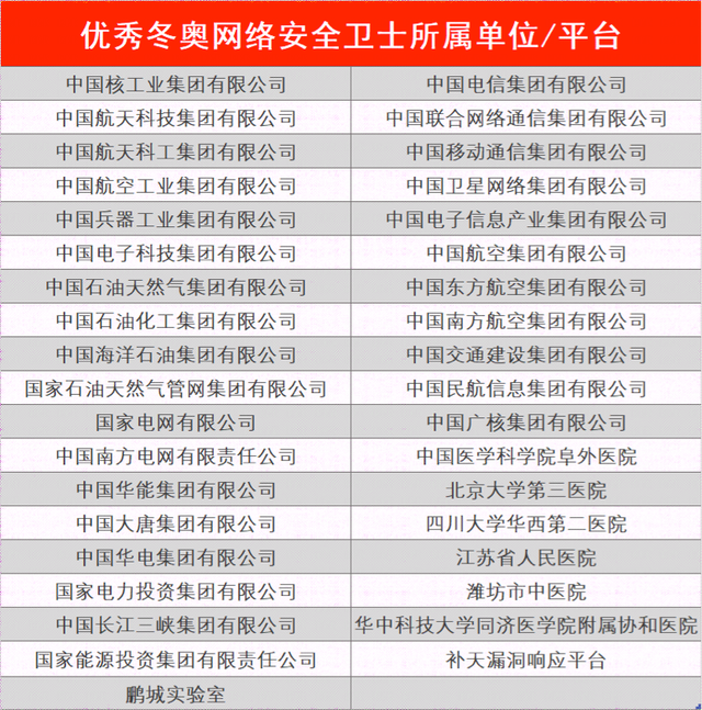 黑客咨询网站：白帽专家如何守护你的数字安全，告别网络威胁焦虑  第3张