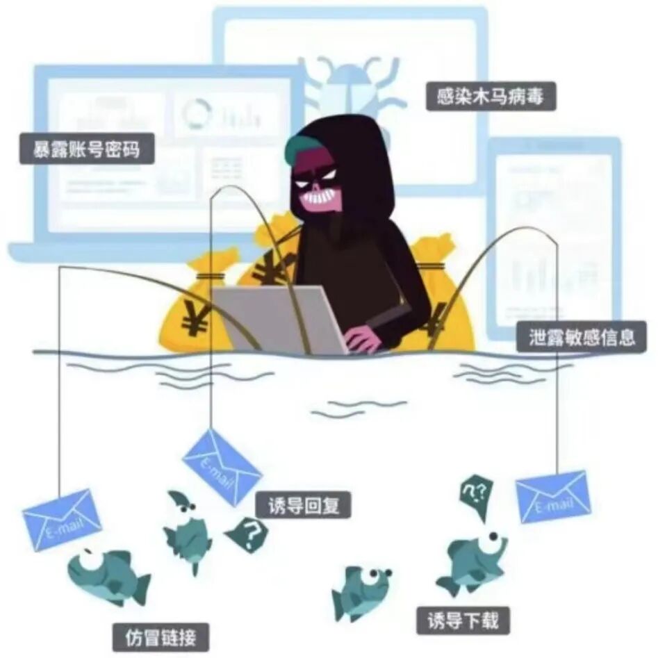 请问黑客？警惕伪装成客服的钓鱼攻击，从可疑电话到全面防御的网络安全实战指南  第2张