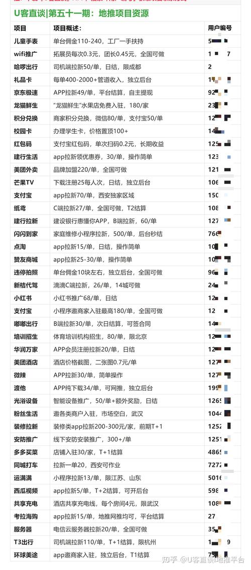 黑客技术接单联系方式怎么写？合法安全服务接单指南，避免法律风险轻松接单  第3张