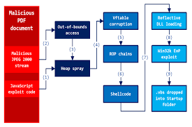 黑客团队接单怎么接的啊？合法合规接单全流程与风险规避指南  第1张