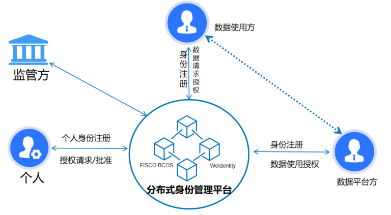微分身.网络：轻松创建多个独立数字身份，保护隐私与多账号管理的最佳解决方案
