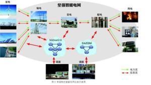 网络高级技术：构建智能、安全、高效的未来网络解决方案