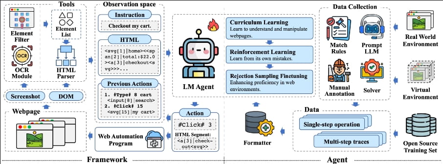 自动浏览的软件：告别重复劳动，轻松实现工作流程自动化  第1张