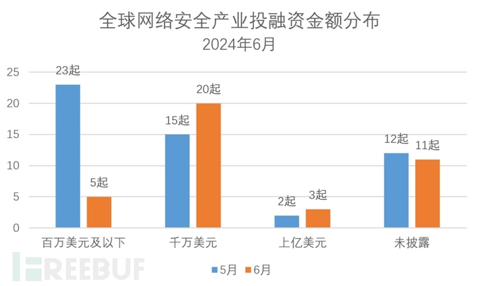 FreeBuf是什么？揭秘这个网络安全必备平台如何帮你高效获取安全资讯与资源  第3张