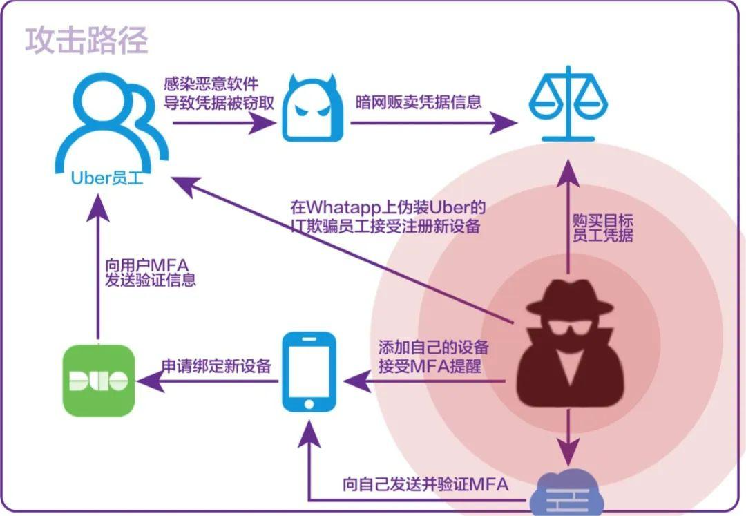 网络黑客侵入处置结果是什么意思？从技术到法律，全面解读企业安全闭环  第2张