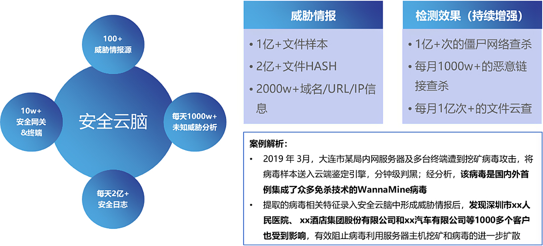网络遭黑客攻击怎么办？预防与应对全攻略，保护你的数据安全  第2张