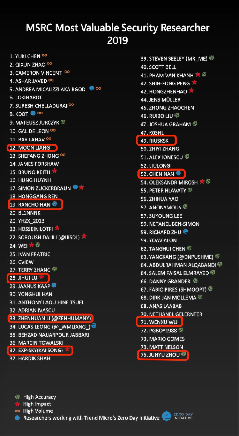 黑客技术全球排名揭秘：顶级竞赛与权威认证如何定义高手实力  第1张